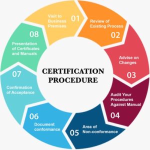 why it is important to get iso certification1